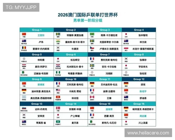 2026年世界杯赛程表全程指南带你掌握每场比赛的时间、地点与直播信息 2026年世界杯赛程表全程指南带你掌握每场比赛的时间、地点与直播信息